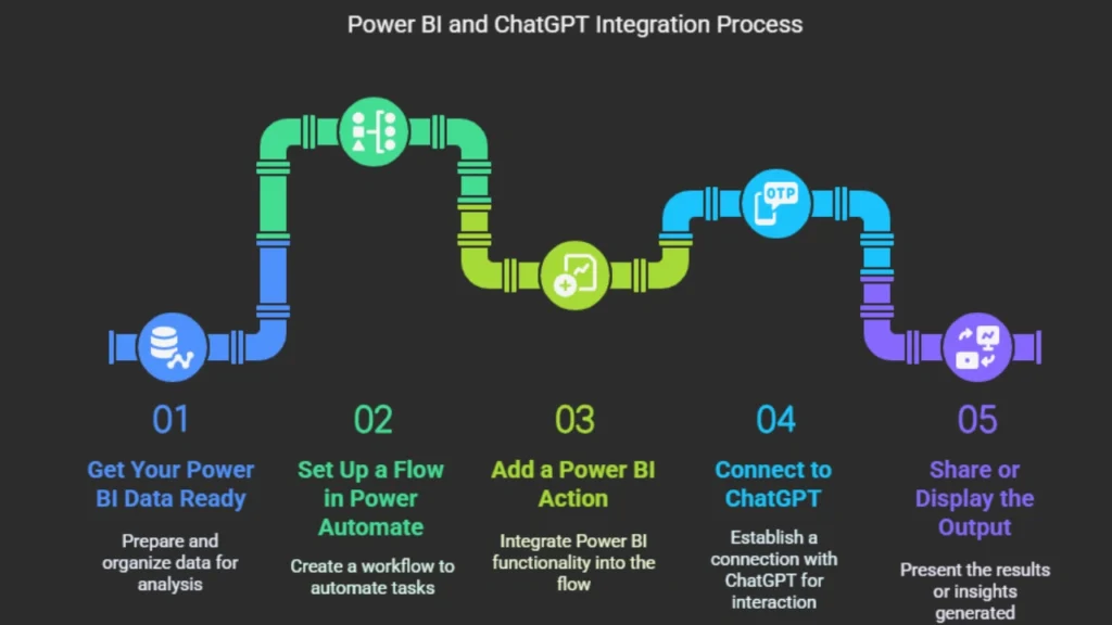 ChatGPT with Power BI
