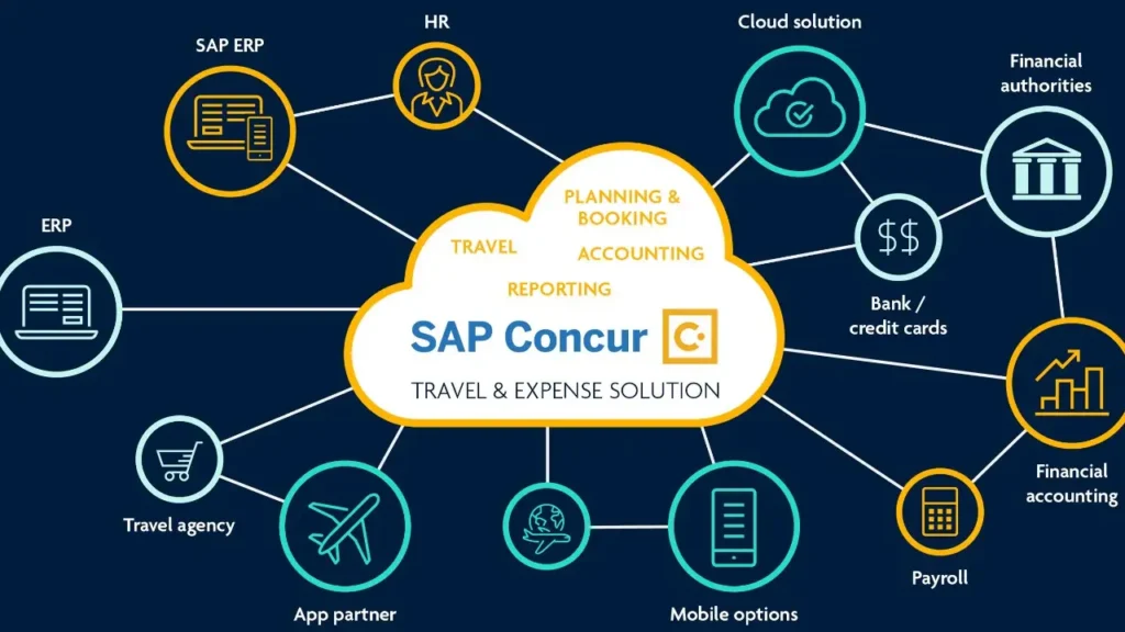 sap_concur