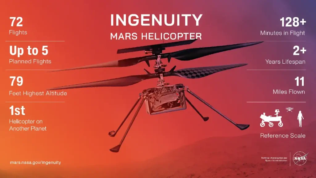 Mars helicopter