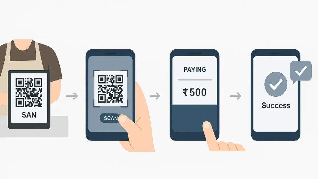 QR Code Payments
