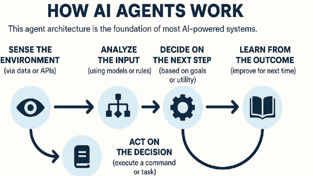 AI Agent